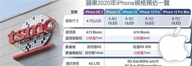 干掉|苹果憋大招iPhone12终于干掉刘海，信号再次加强