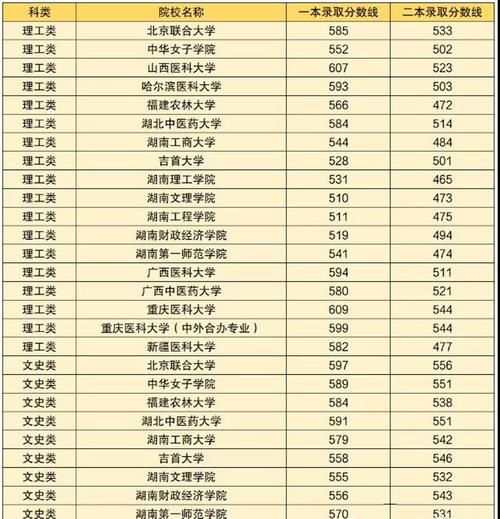 温馨提示：一本、二本都招的重点大学盘点，2021届学子请重点关注