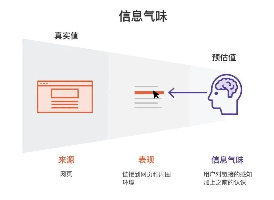 信息源|信息气味：用户如何决定下一步去哪里