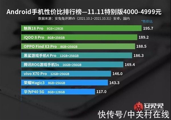 双11Android手机性价比榜：魅族意外霸榜