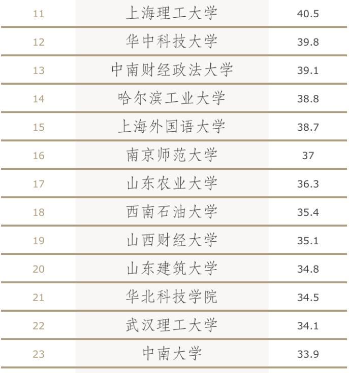 大学生|2020年全国大学单身率排行！这3类大学生最难“脱单”，你上榜了吗？