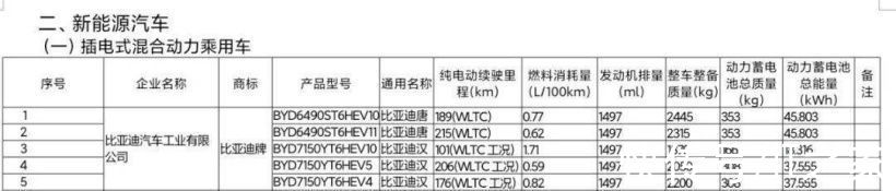 LED尾灯|比亚迪汉DM-i、DM-p确认采用19英寸五辐式轮毂+“中国结”LED尾灯