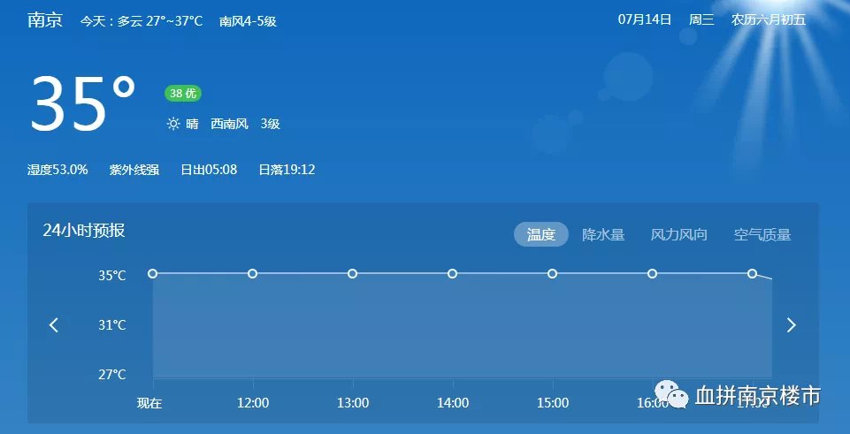 高温|超3000人高温下买房!大校场开盘,有人摇号2年终于上车!