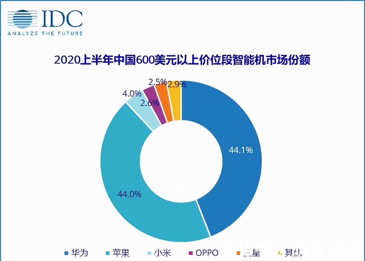 官网|热搜第一！苹果官网崩了，iphone13到底值不值得买？