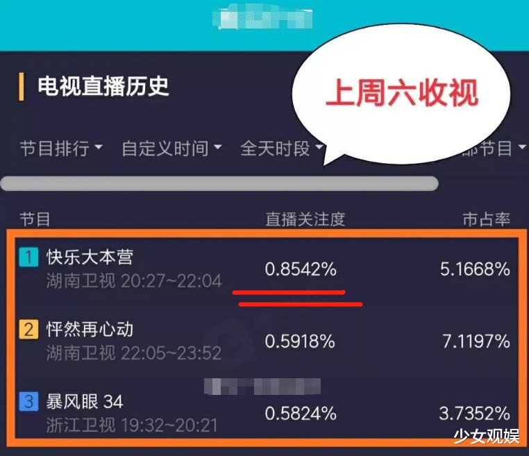 《大本营》新一期收视率破1！得知剧组阵容后，瞬间明白了