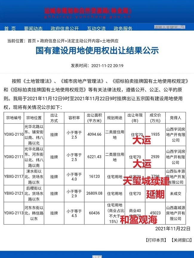 东城新区|运城市区集中土拍来袭!11宗土地挂牌,含住宅、商业,起拍总价达10亿元!