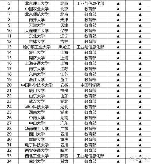 2021年考研分数出炉！“477分”创考研史最高分？对国家线影响大吗？