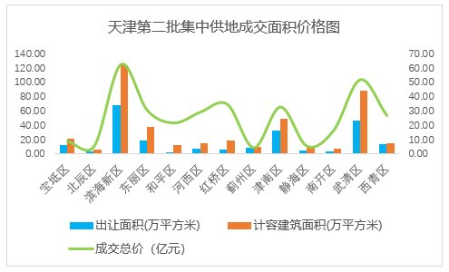 土拍研报 | 土拍
