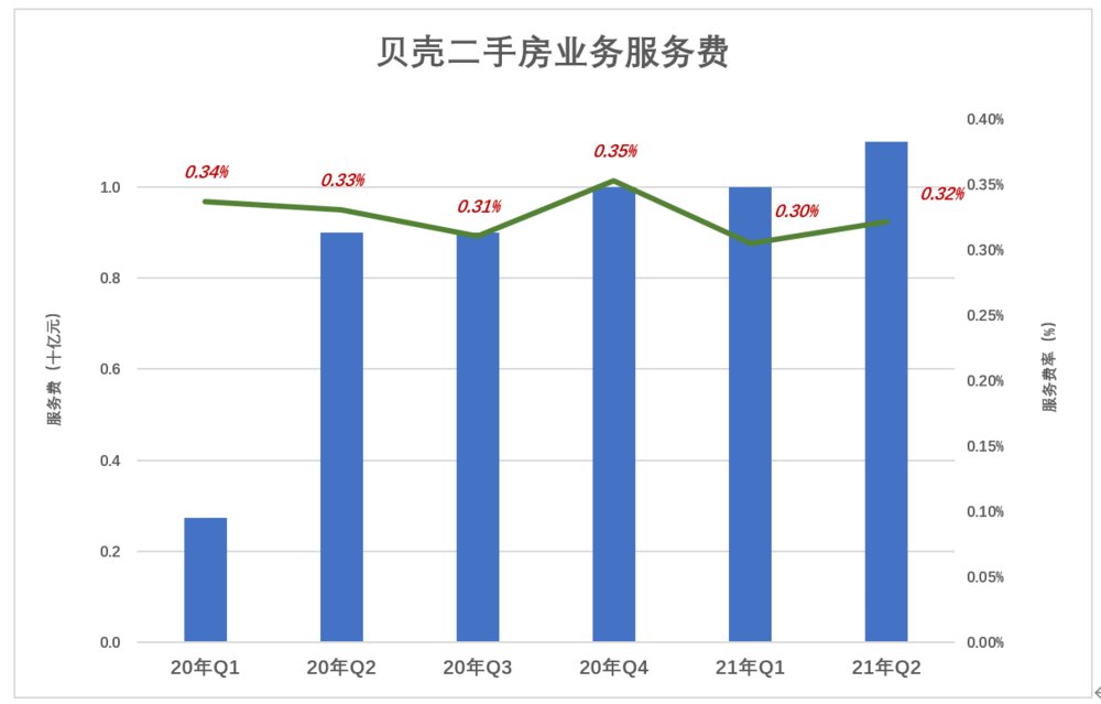 互联网公司|被“错杀”的贝壳，“财散人聚”