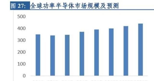 安世集团|国内最大半导体企业诞生，多重因素驱动未来高增长，值得投资吗