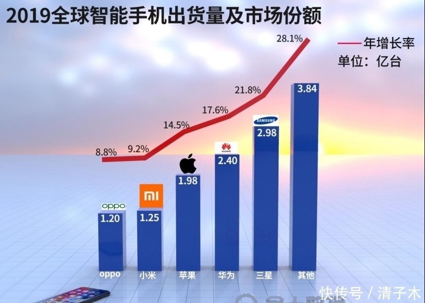 败走中国市场3年,韩国LG将关停手机业务!越南工厂却无人接盘
