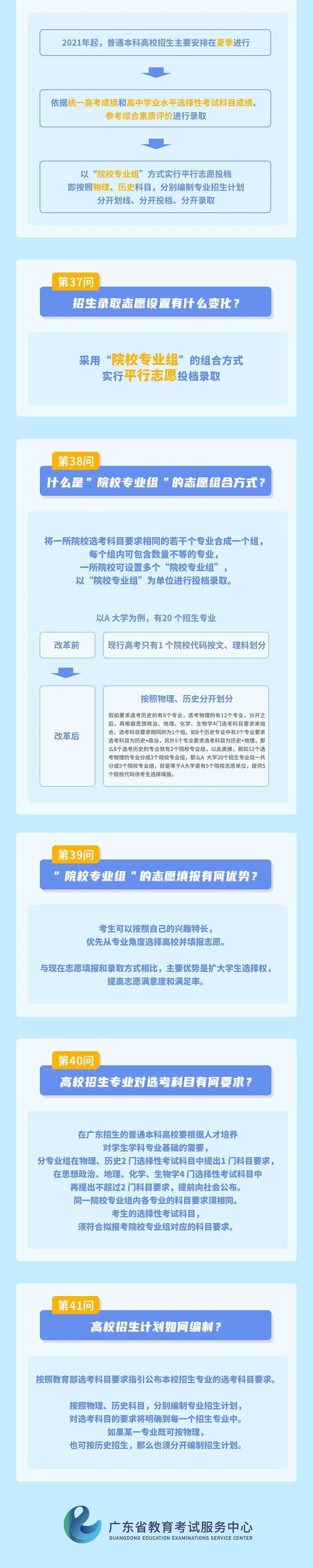 政策|【关注】一图读懂广东省高考综合改革政策总体情况