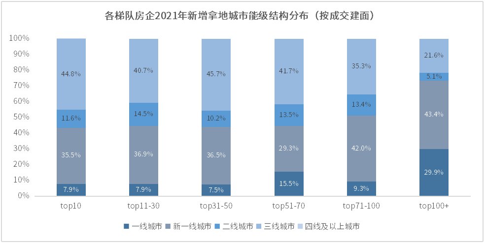 年复合增长率|房企硬资产哪家强？一文读懂Top系房企土储竞争格局