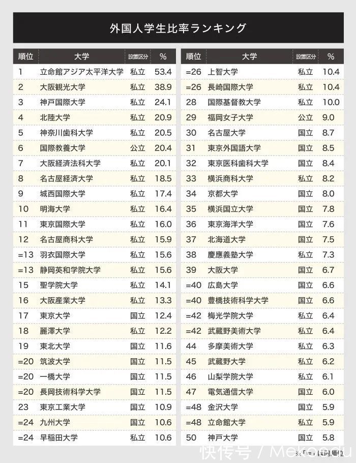 立命馆|日本最欢迎留学生的大学是哪一所？