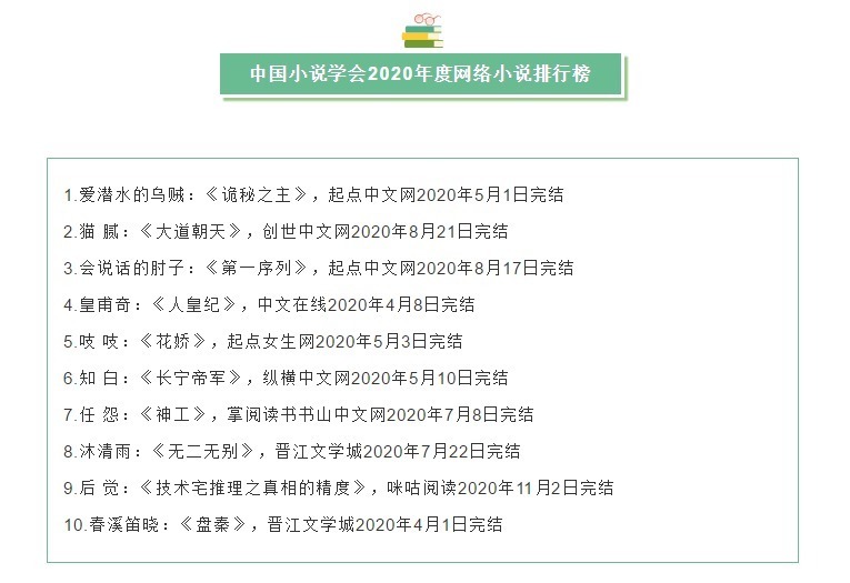 2020年掌阅获奖作品推荐