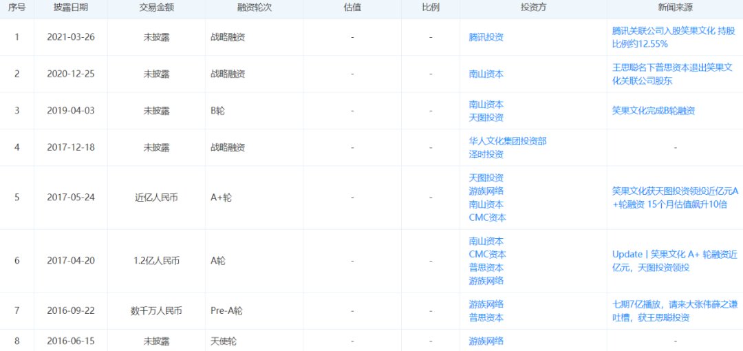 脱口秀的生意经：爆款综艺播放88亿次，1个剧场半年服务近3万人