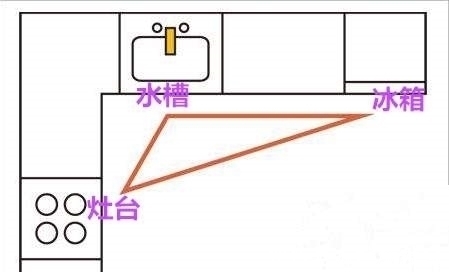 错误|当初装修脑子抽风!一连犯下16个不可弥补的错误,个个使我心塞到死
