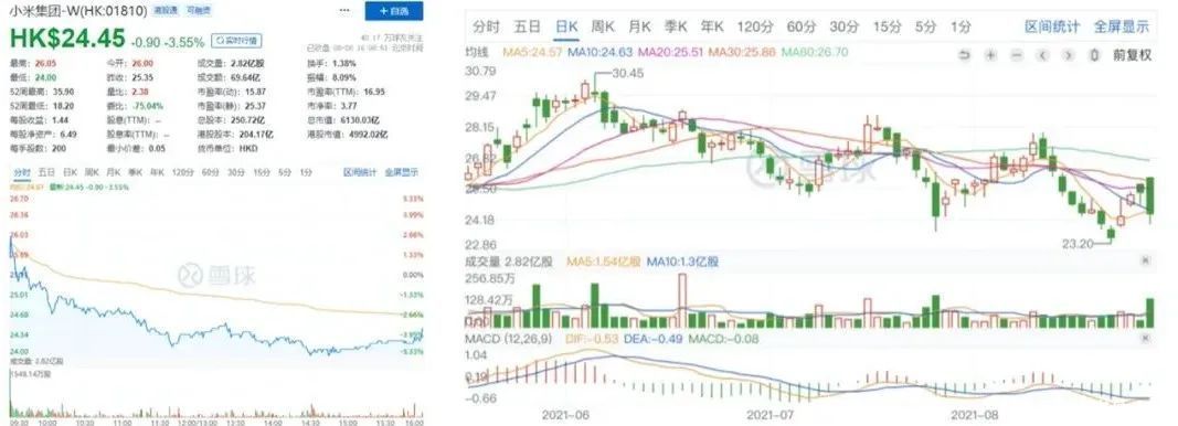 手机|再次站上时代的风口，小米能否跨越5G周期？