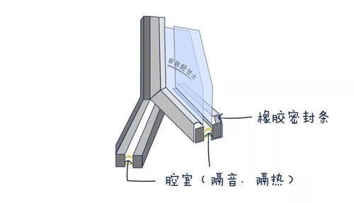 小伙伴|顶楼房子的4大问题！对症下药统统都能解决！