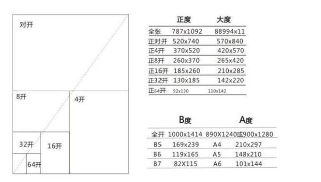 16k纸是b5纸吗