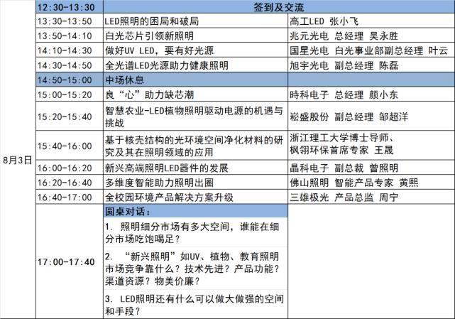 议程|2021高工LED照明产业高峰论坛最新议程公布