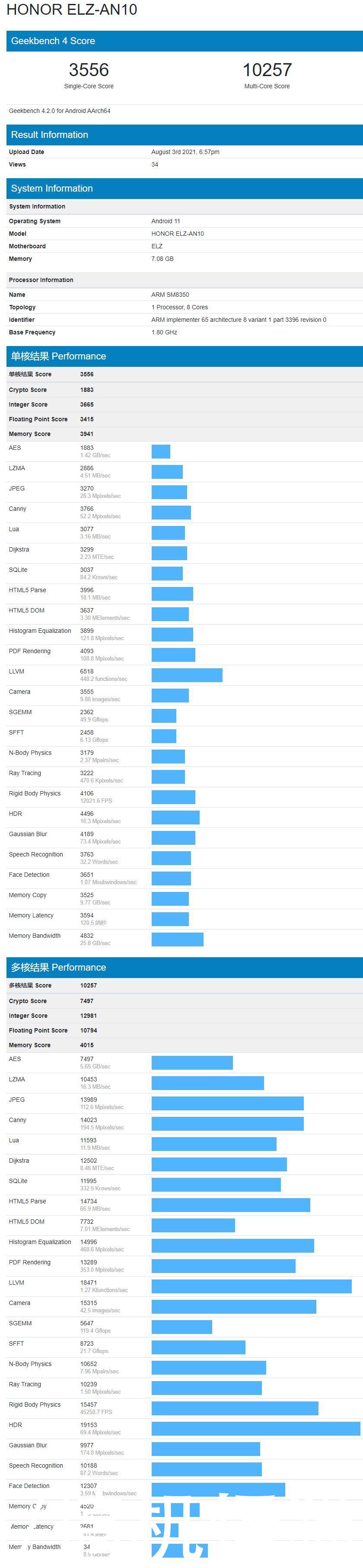 geekbench|搭载骁龙888 Plus，荣耀Magic3 Pro跑分曝光