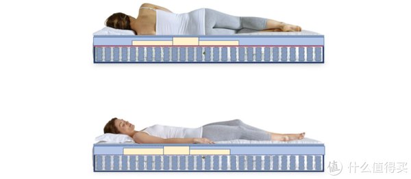 床上用品|90后三口之家的慢慢添置路 篇四十三：要想隔天精神好，选对床垫很重要----绘睡智能床垫助你拥有好睡眠