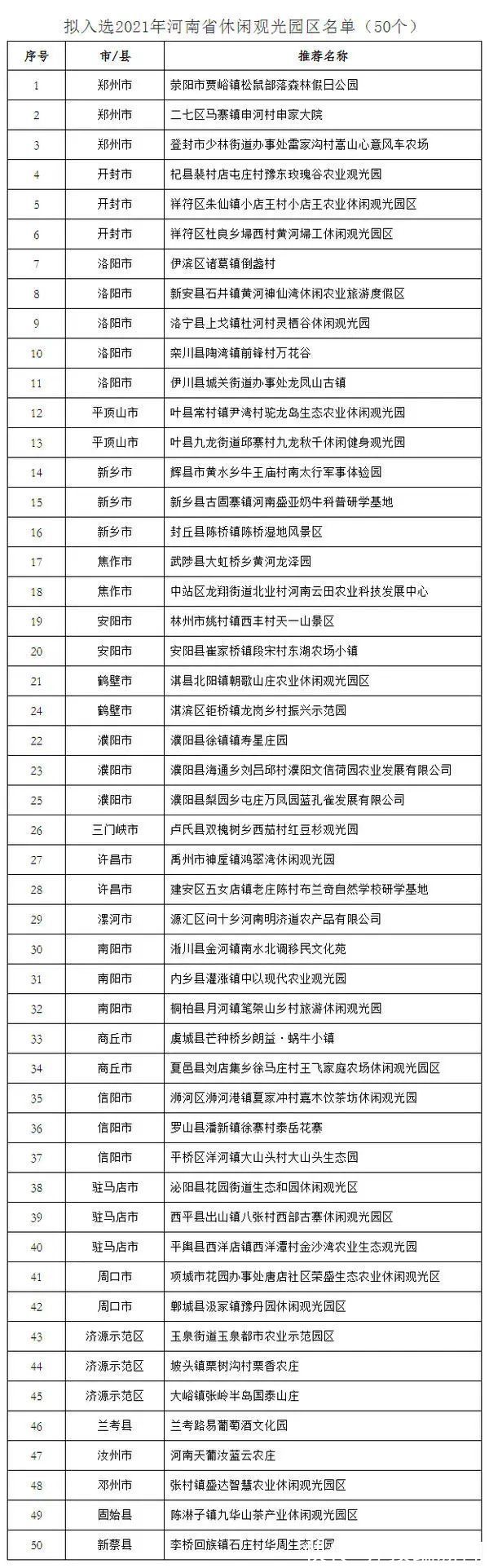 示范基地|名单公示！河南这136个村拟入选乡村旅游特色村，看看有没有你家乡