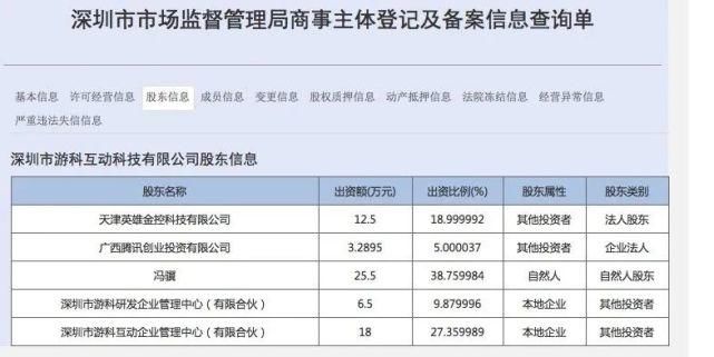 a8059|《黑神话 悟空》被腾讯投资，企鹅表示不干涉运营决策！