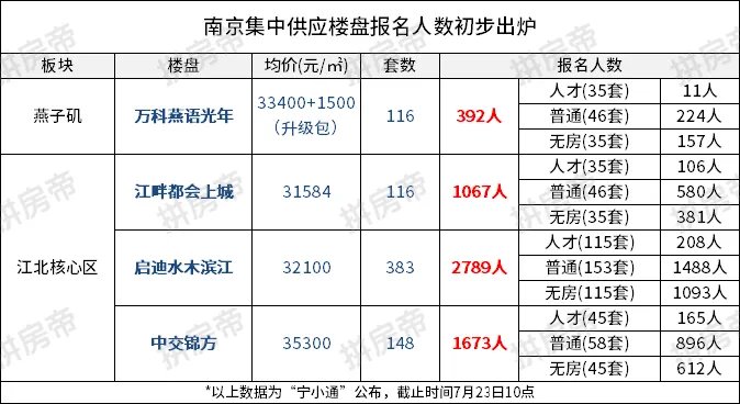 报名|裸泳的江北核心区