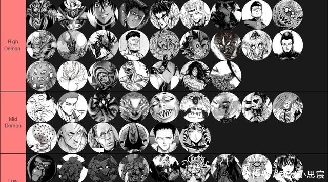 热闹|外国网友总结一拳超人实力排行榜 槽点太多看个热闹