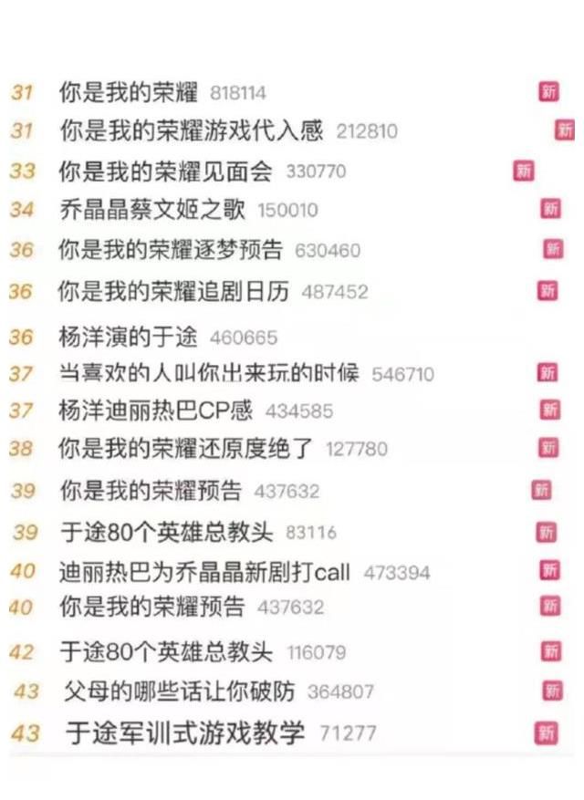 何以笙簫默|《你是我的榮耀》：談一場“頂流”戀愛