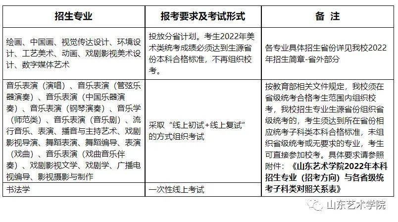 本科招生|艺考动态｜山东艺术学院发布2022年本科招生专业考试公告