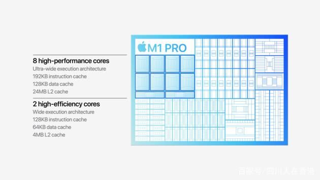 m配备 M1 Pro/Max 的 MacBook Pro:Apple 带来极致性能和更多连接