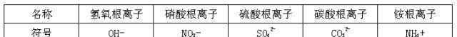 大全|初中化学：“化合价”重难点大全