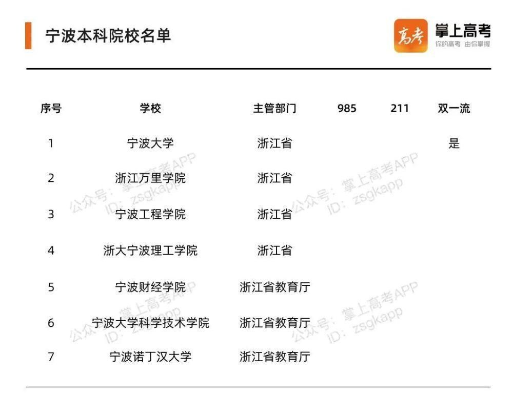 这些城市简直太适合读大学了! 2020中国最具幸福感城市高校排行