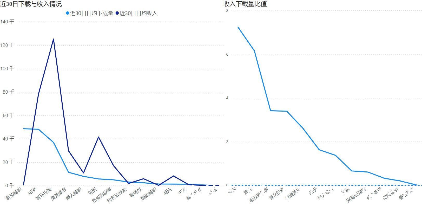 樊登读书|得到App竞品分析（1）：一文读懂如何科学选择竞品