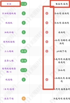 孕妇|某书盛行的国货身体乳，实际香精防腐剂一堆，谁说它孕妇可用的？