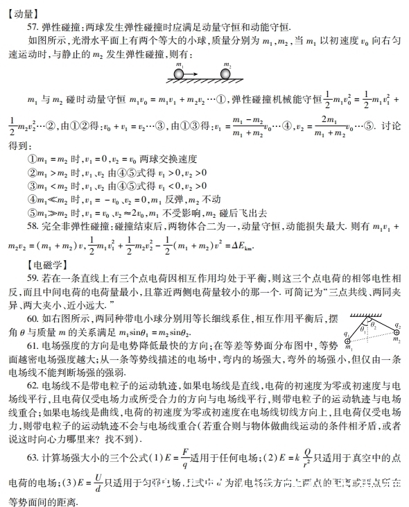 高中物理：125个必背知识清单+55道必刷题，理科生建议打印！