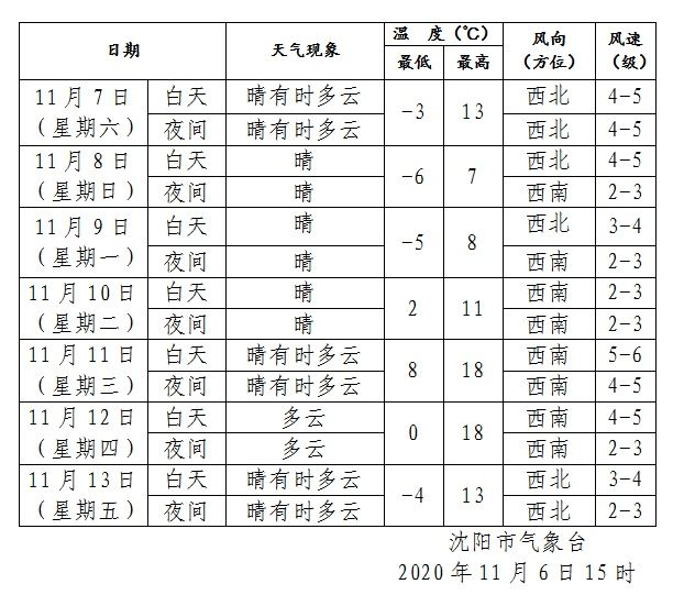 冷空气|今天立冬！你吃饺子了么？