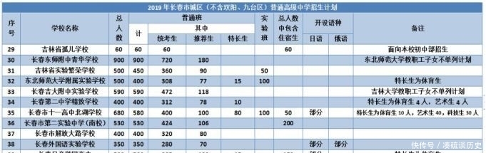 报名|年后中考报名就来了，这些要提前准备！