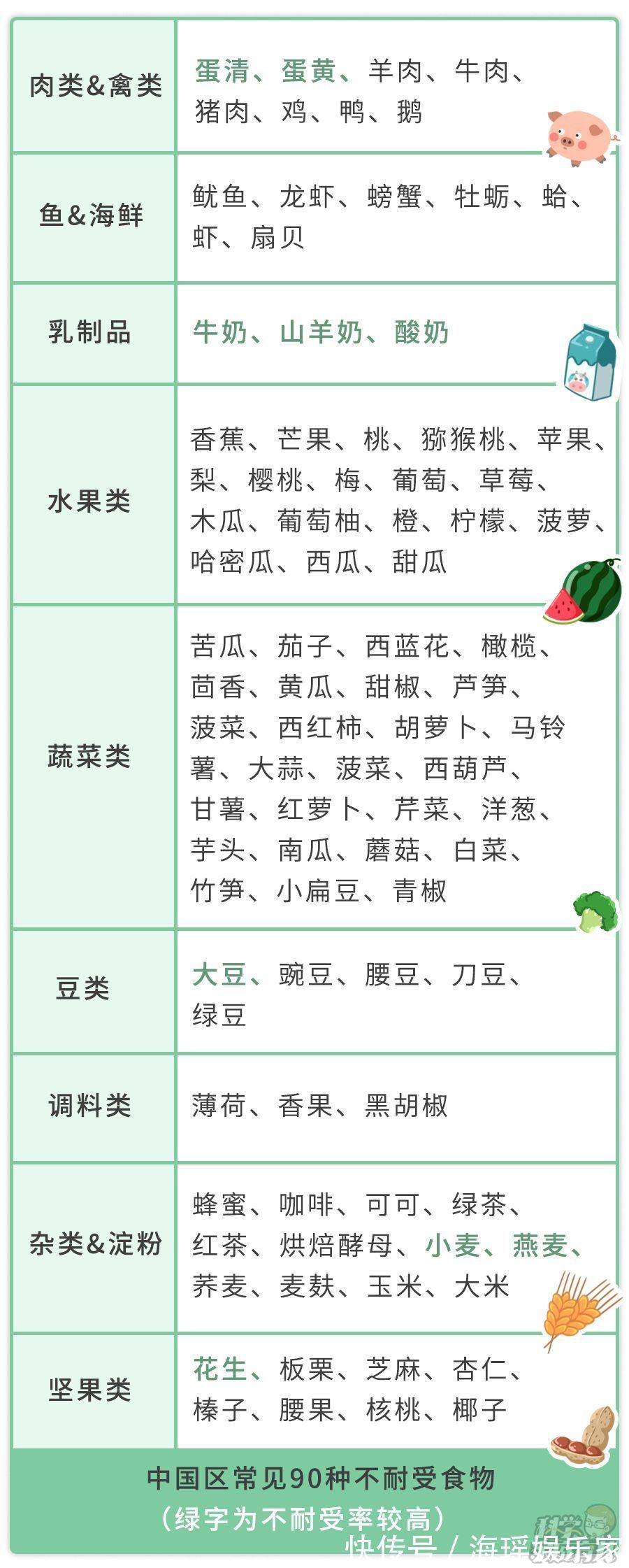 食物|发烧不能吃鸡蛋咳嗽要忌糖错！娃生病几样“发物”才最怕