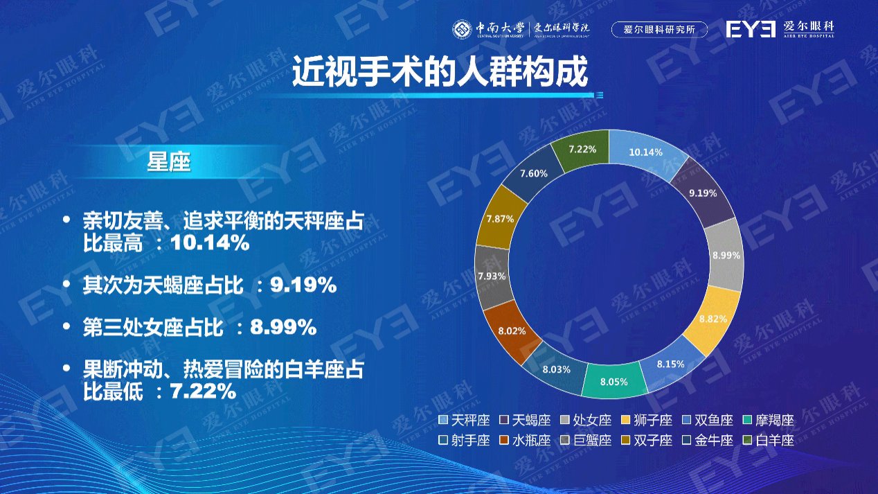 国人|国人近视手术白皮书重磅发布过去两年近视手术量增长近75%