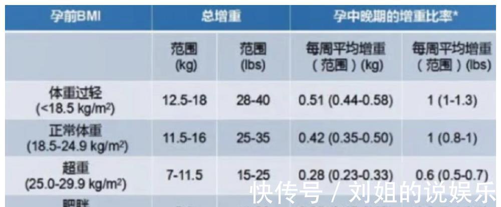 危险因素|影响胎儿“脑发育”的4个因素，一定要注意了！