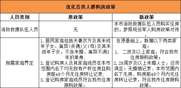 类别|528西安楼市新政购房问题⑤：“刚需家庭”的类别有何变化？