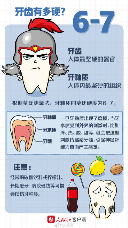 牙日|全国爱牙日，一起解锁牙齿密码！