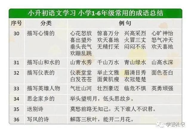 补习班|语文老师坦言：背熟这份资料，次次98分，比天价补习班管用百倍！