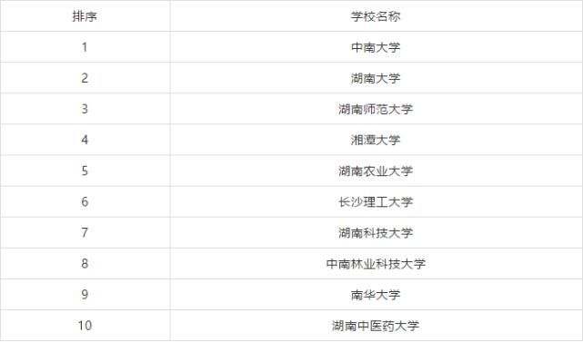 排行榜|全国各省市研究生院校排行榜TOP10