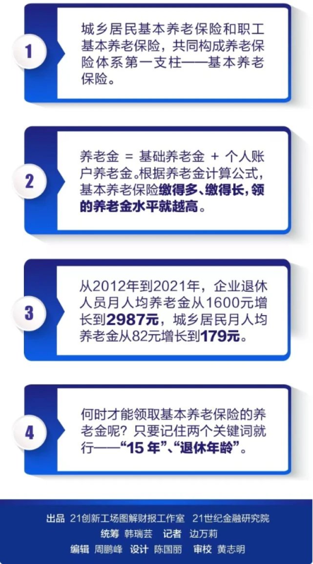 社保缴15年、20年、30年……到手退休金差别有多大？