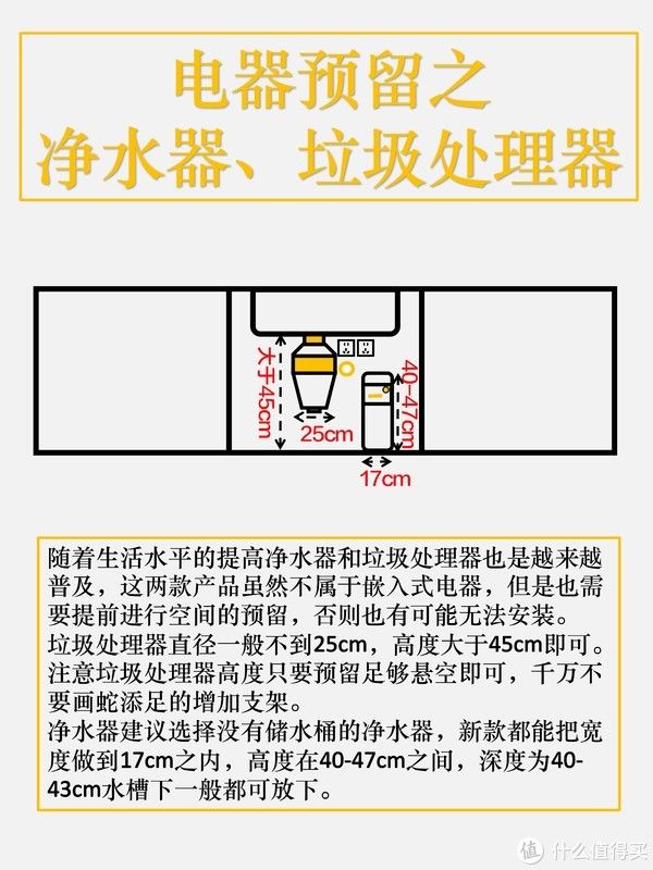 冰箱|尤呢呢家装宝藏库 篇十六：九图搞定全屋布局之全屋电器尺寸预留！